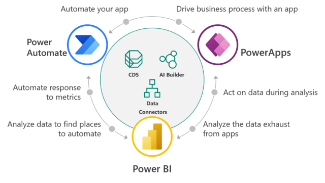 Foundations Of Microsoft Flowsecure And Compliant